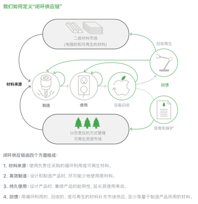 探訪蘋果神秘回收工廠 將環(huán)保進行到底
