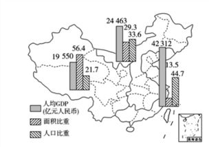 讀我國東 中 西部三大經濟地帶的人口 面積和經濟水平示意圖,完成下列各題 21.關于我國三個經濟地帶的... 無憂題庫