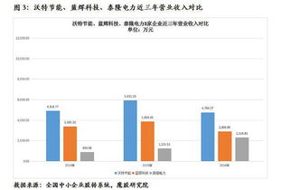 2017年5月新增6家新三板公司 中商礦業(yè)營(yíng)收達(dá)1.06億